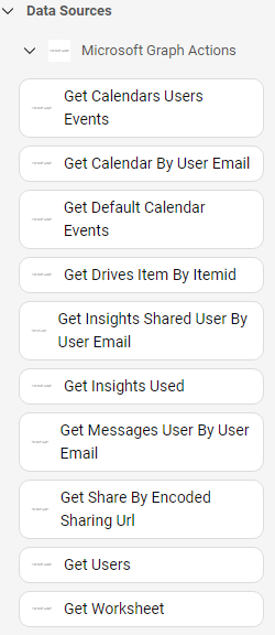 Data Source Details: Microsoft Graph
