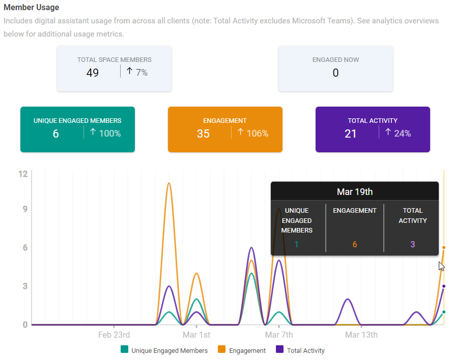 Understanding Space Analytics