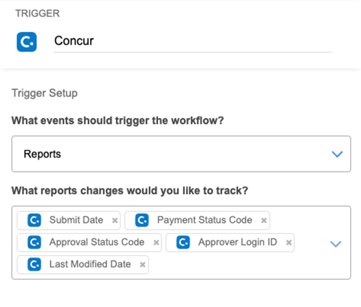 Data Source Details: Concur